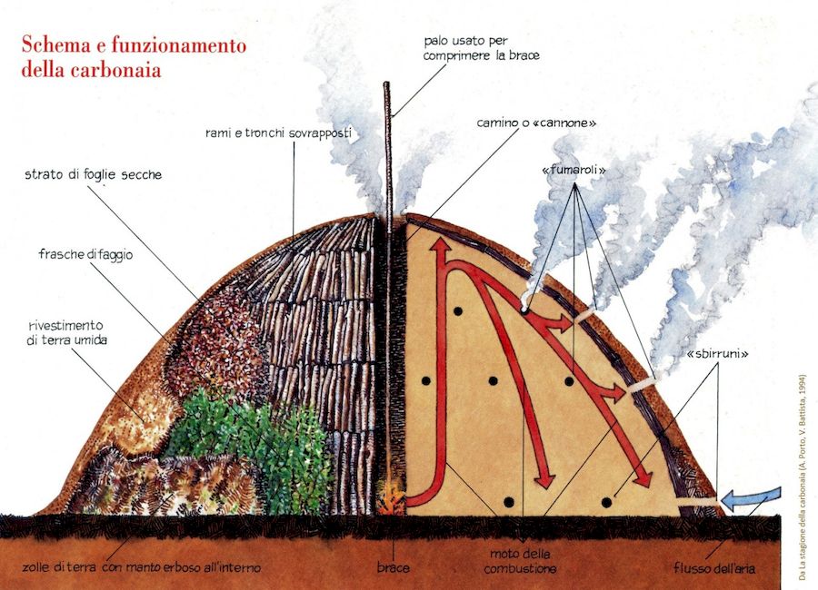 Cordignano-Storia dei Carbonai